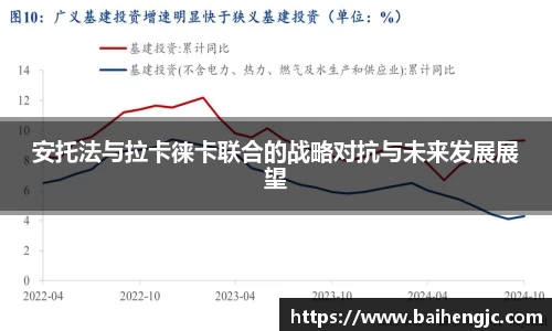 安托法与拉卡徕卡联合的战略对抗与未来发展展望